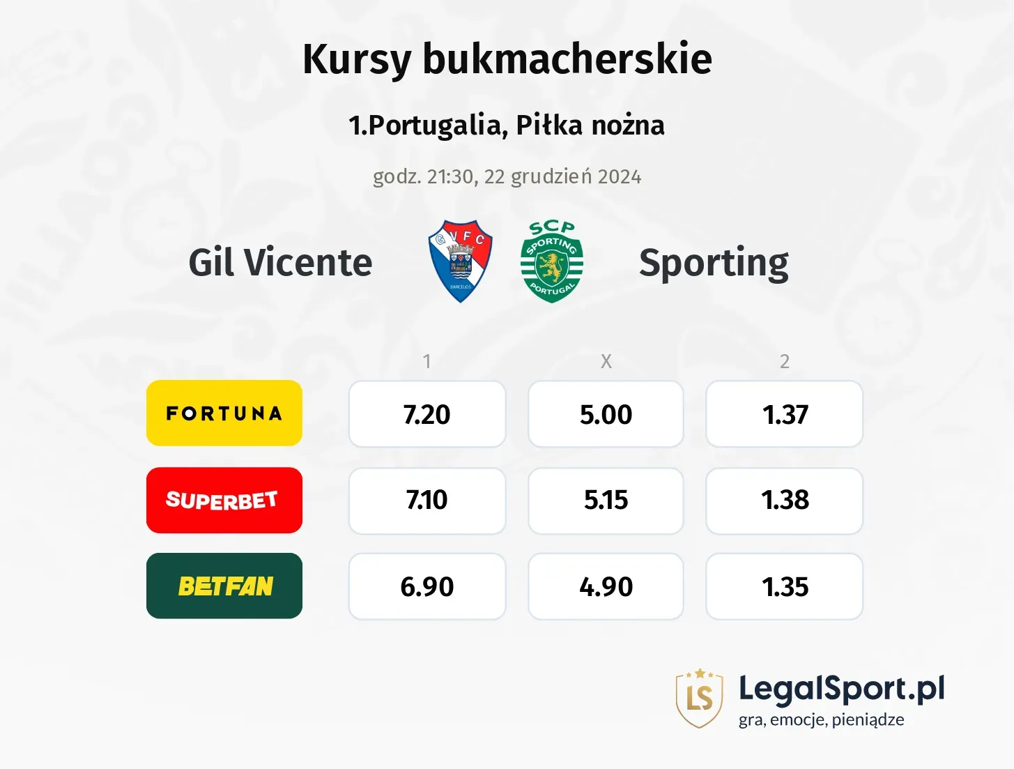 Gil Vicente - Sporting typy, kursy