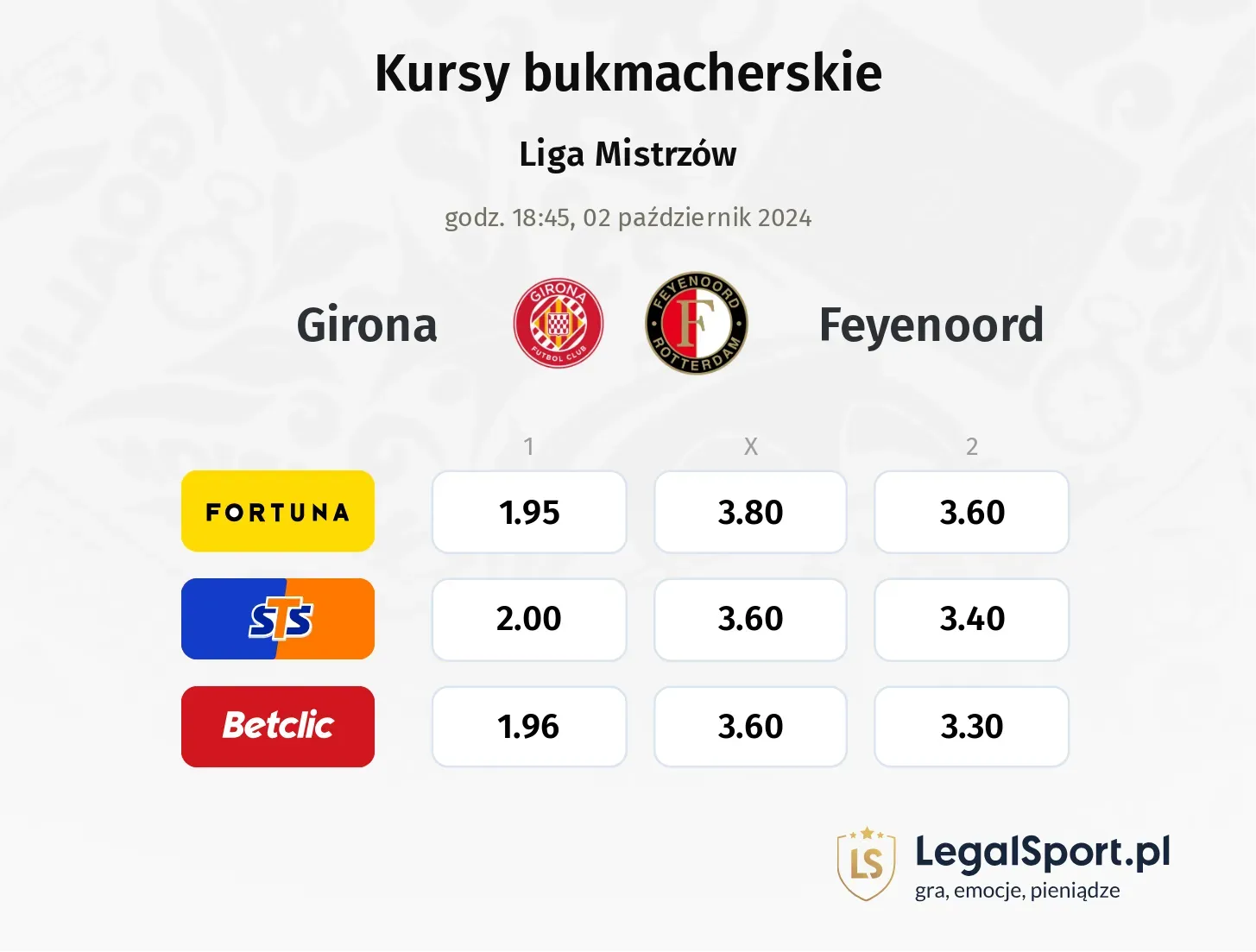 Girona - Feyenoord typy, kursy 02.10, godz. 18:45