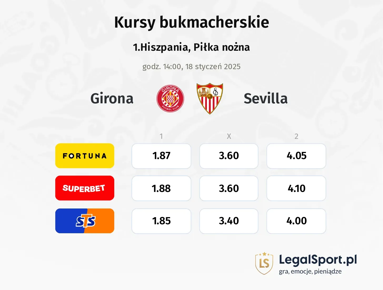 Girona - Sevilla typy, kursy