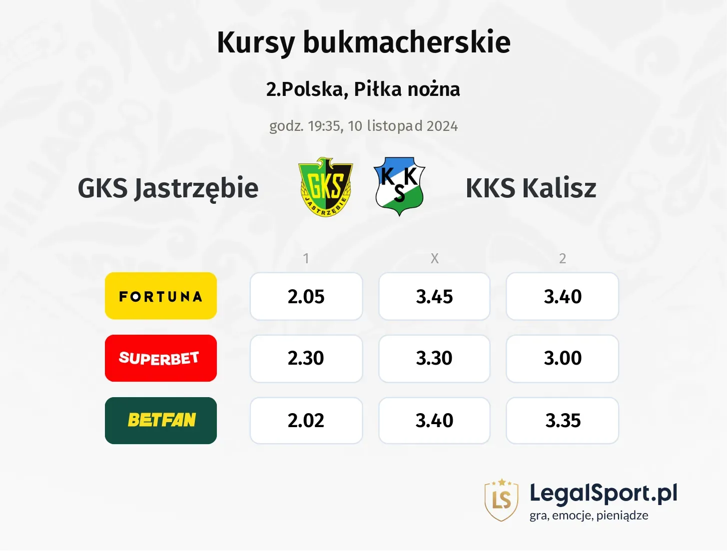 GKS Jastrzębie - KKS Kalisz typy, kursy 10.11, godz. 19:35