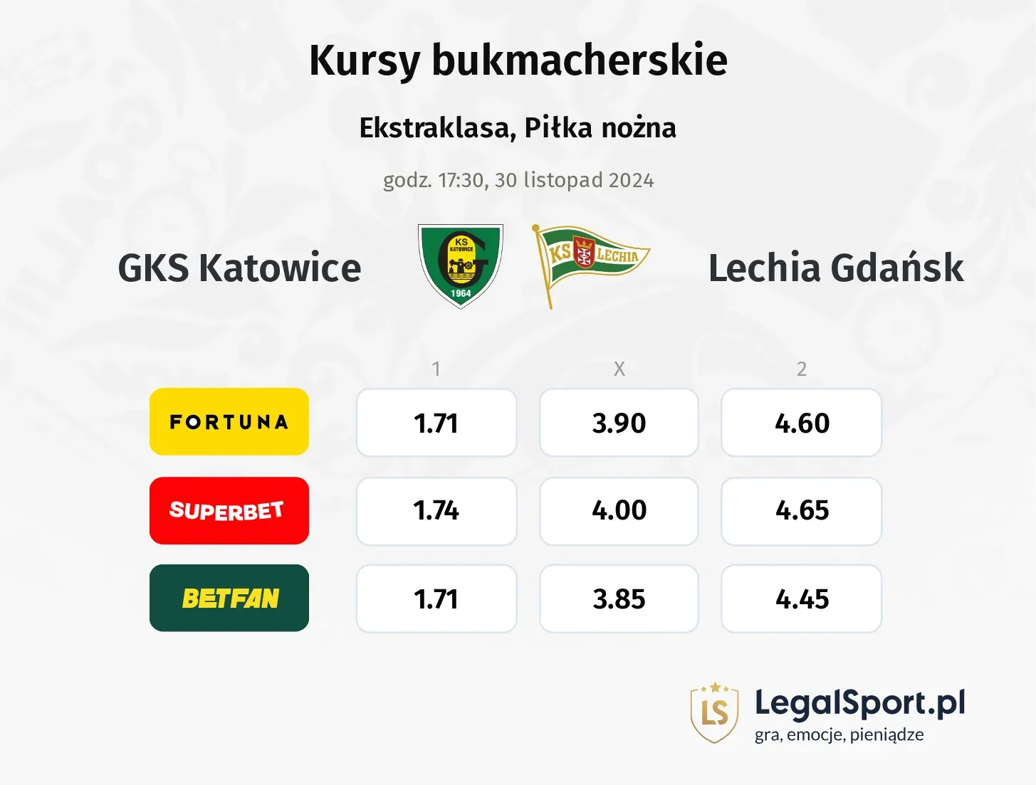 GKS Katowice - Lechia Gdańsk typy, kursy