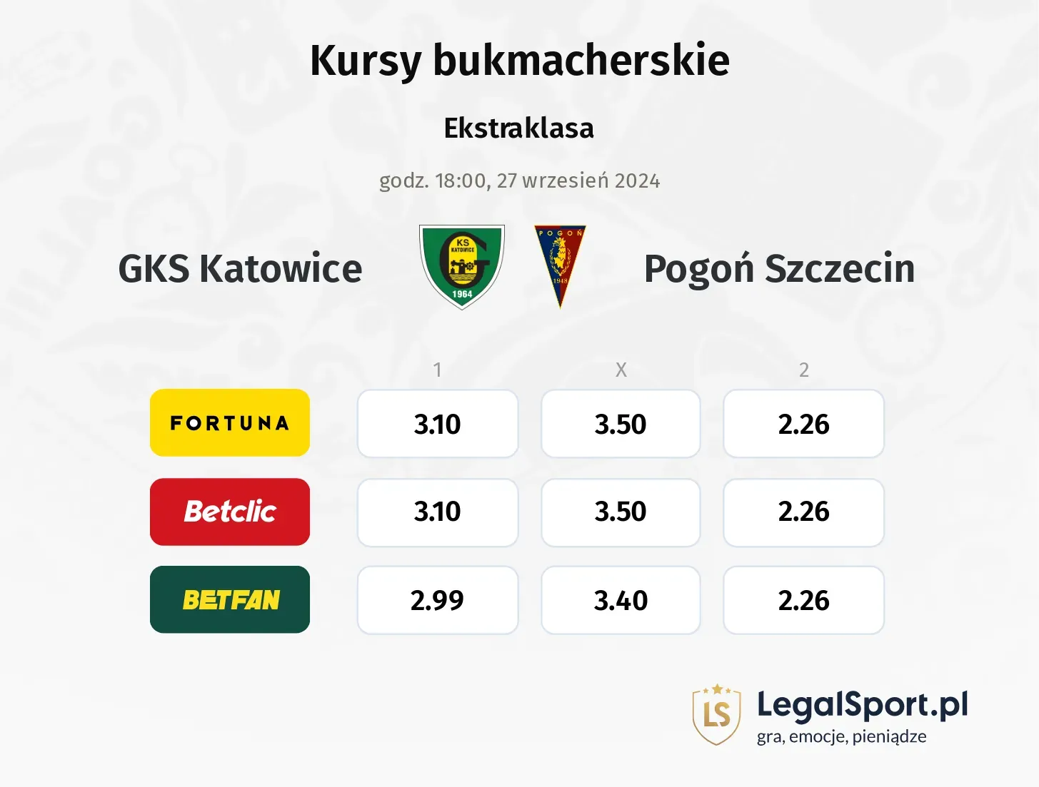 GKS Katowice - Pogoń Szczecin typy, kursy 27.09, godz. 18:00