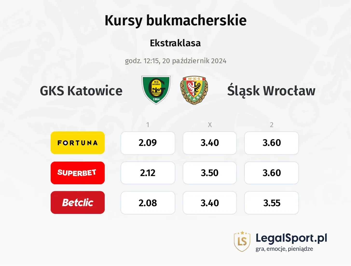 GKS Katowice - Śląsk Wrocław typy, kursy 20.10, godz. 12:15