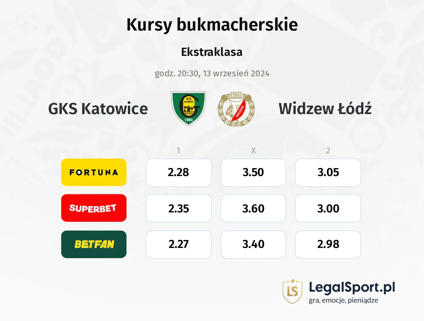 Widzew Łódź - GKS Katowice typy, kursy