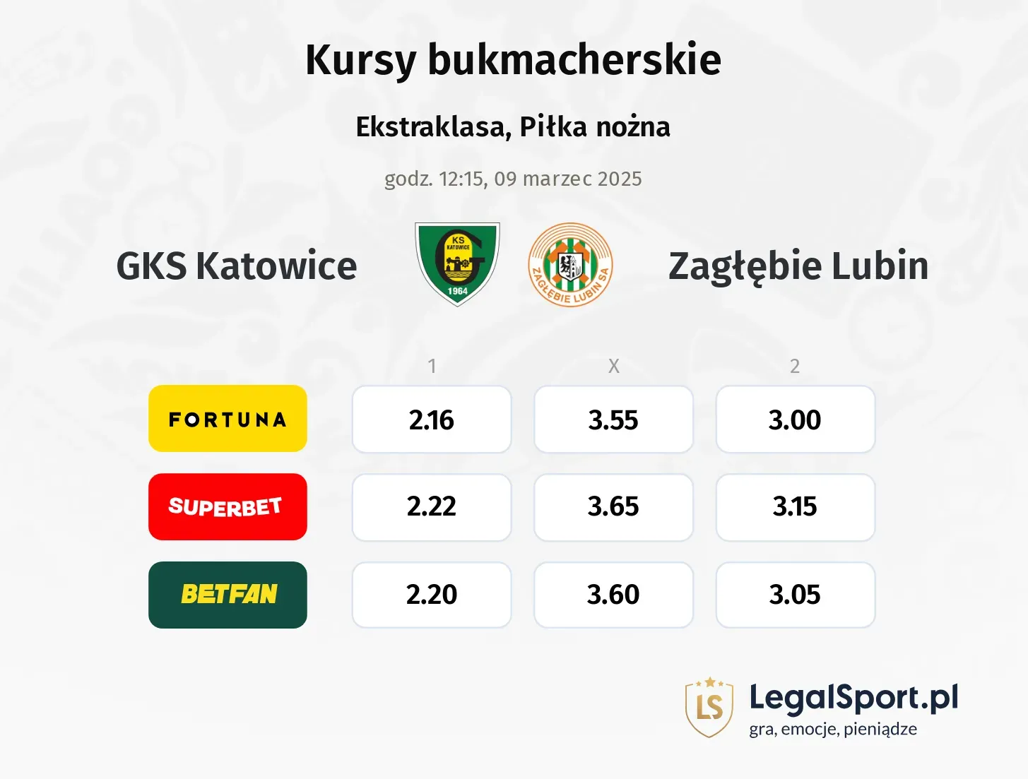 GKS Katowice - Zagłębie Lubin typy, kursy