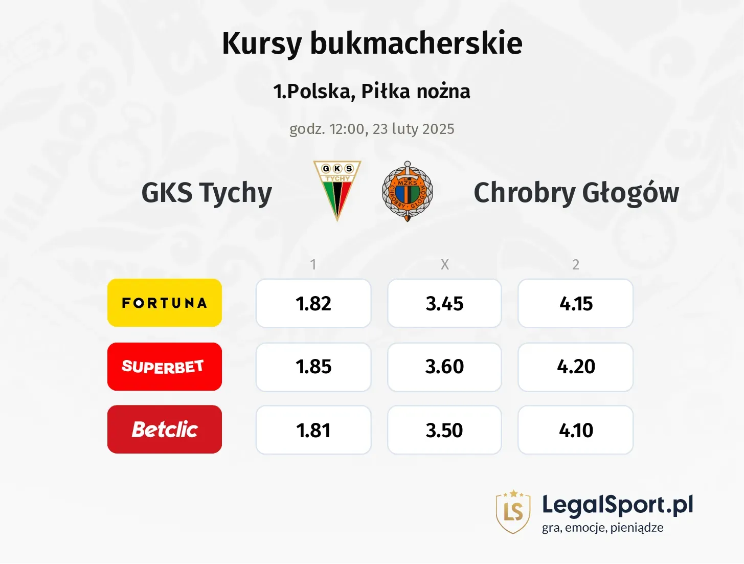 GKS Tychy - Chrobry Głogów promocje bonusy na mecz