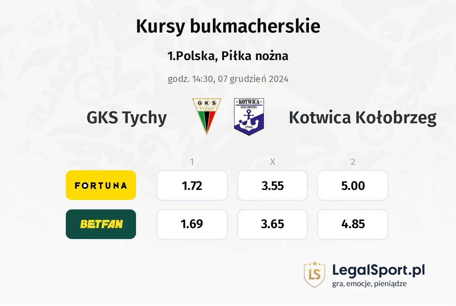 GKS Tychy - Kotwica Kołobrzeg promocje bonusy na mecz