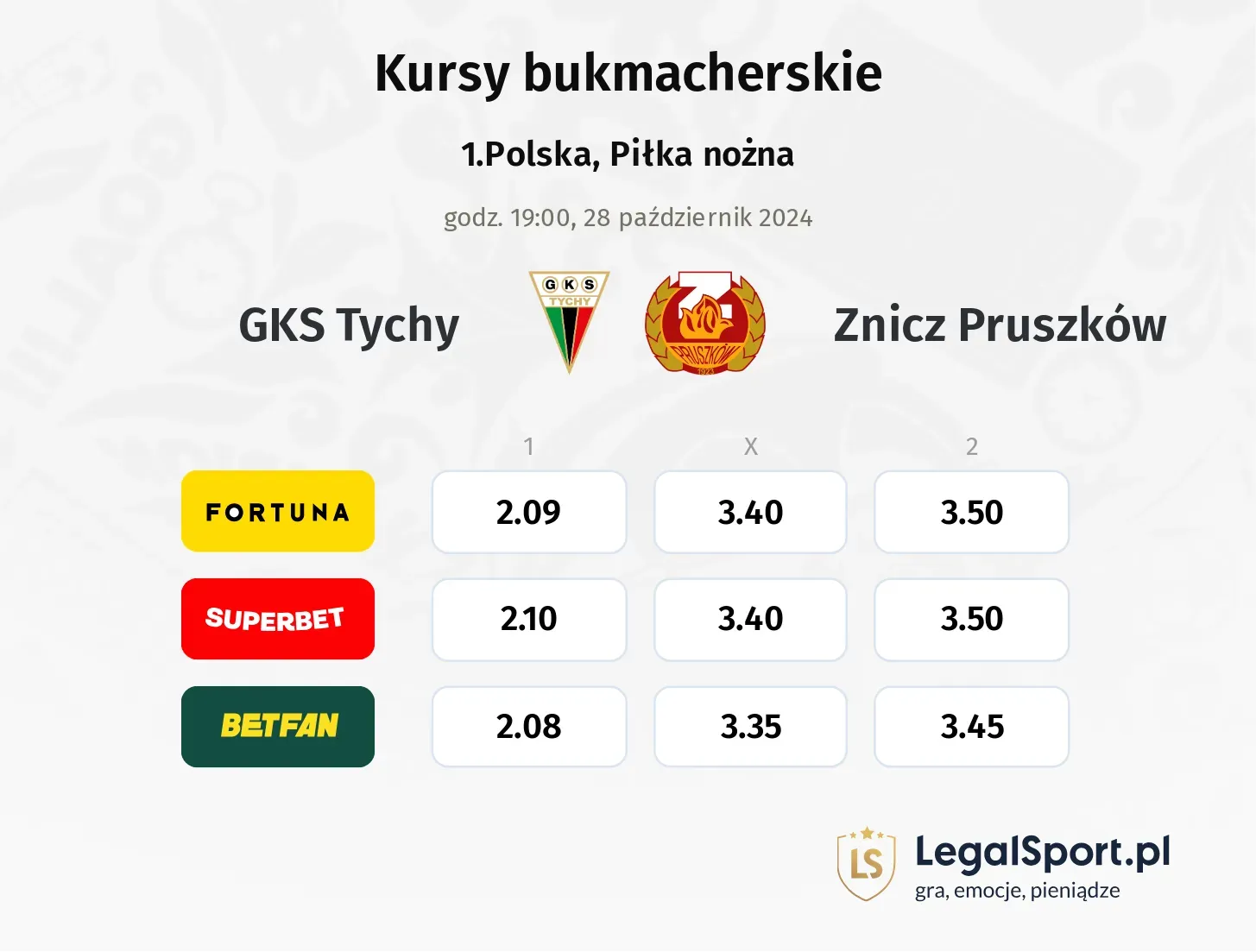 GKS Tychy - Znicz Pruszków typy, kursy 28.10, godz. 19:00