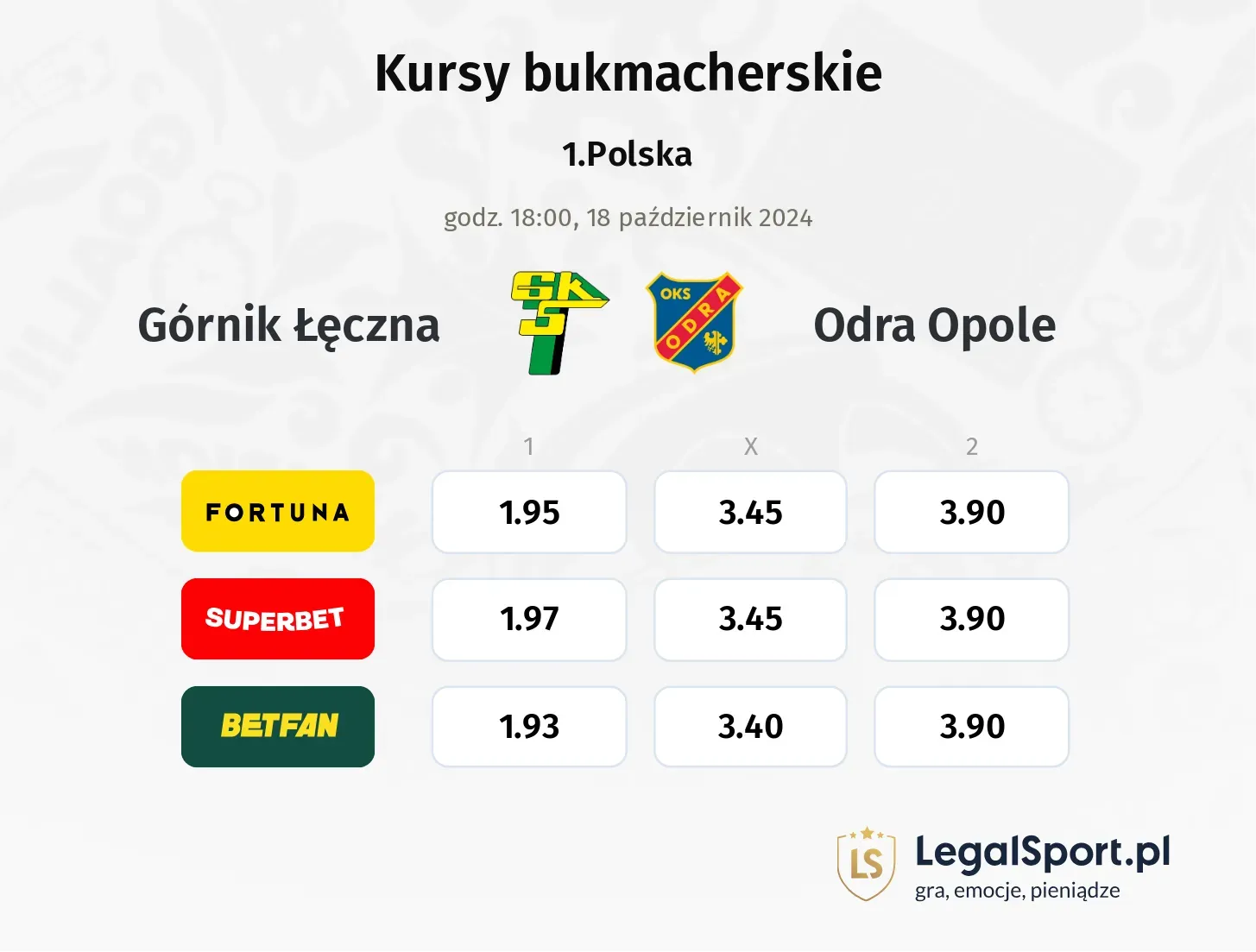 Górnik Łęczna - Odra Opole typy, kursy 18.10, godz. 18:00