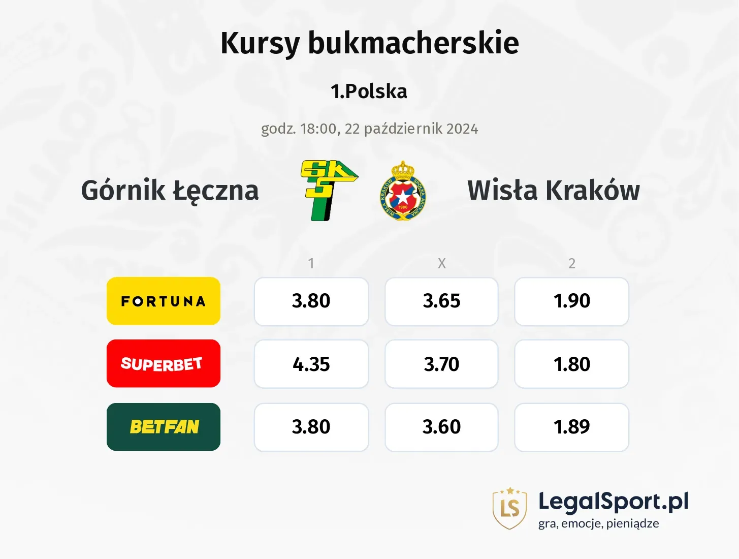 Górnik Łęczna - Wisła Kraków typy, kursy 22.10, godz. 18:00