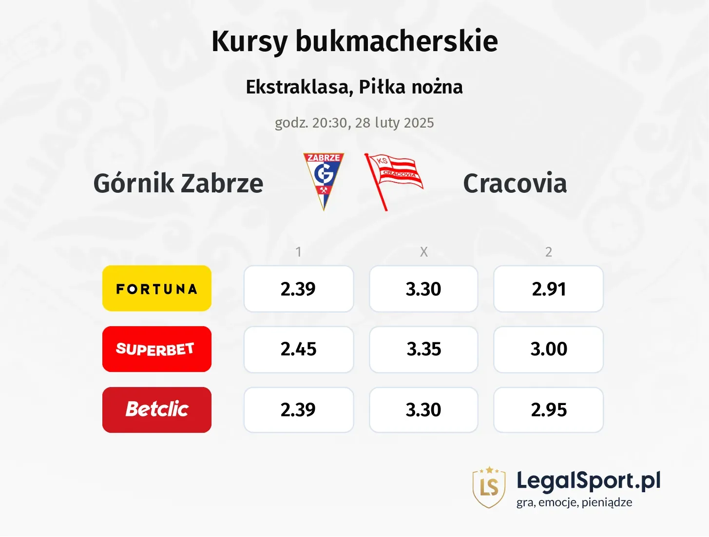 Górnik Zabrze - Cracovia promocje bonusy na mecz