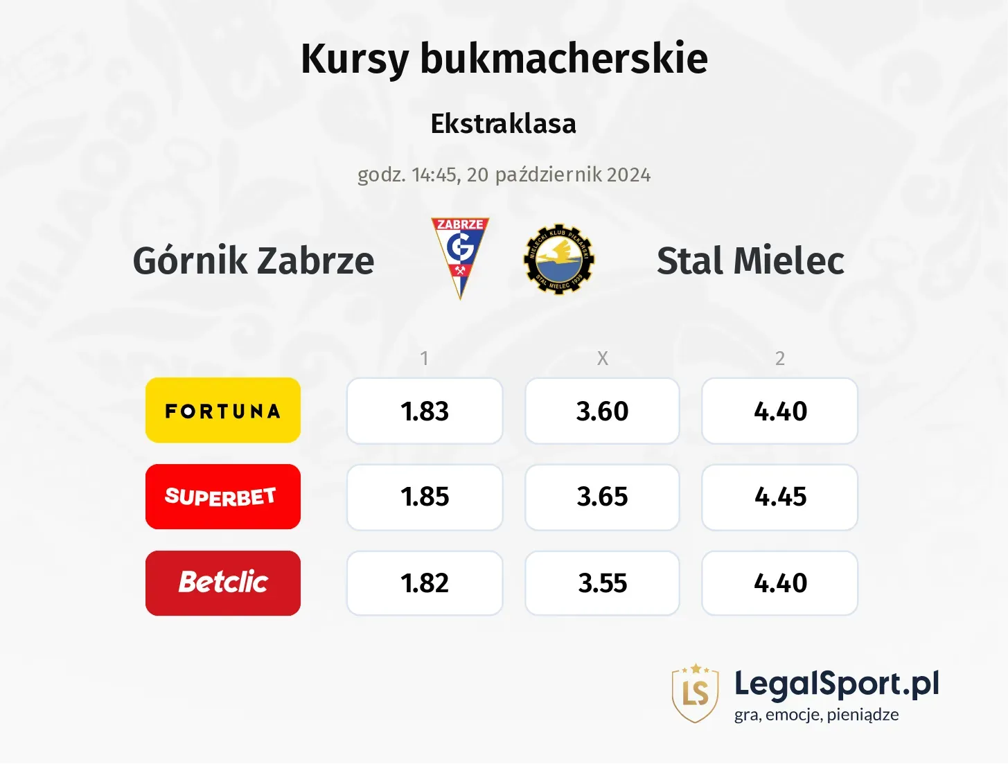 Górnik Zabrze - Stal Mielec typy, kursy 20.10, godz. 14:45