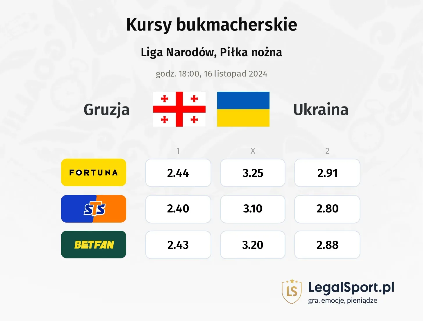 Gruzja - Ukraina typy, kursy 16.11, godz. 18:00