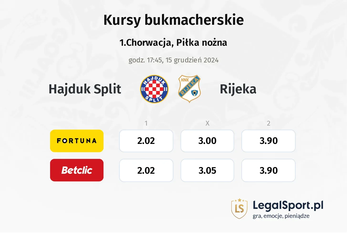 Hajduk Split - Rijeka promocje bonusy na mecz