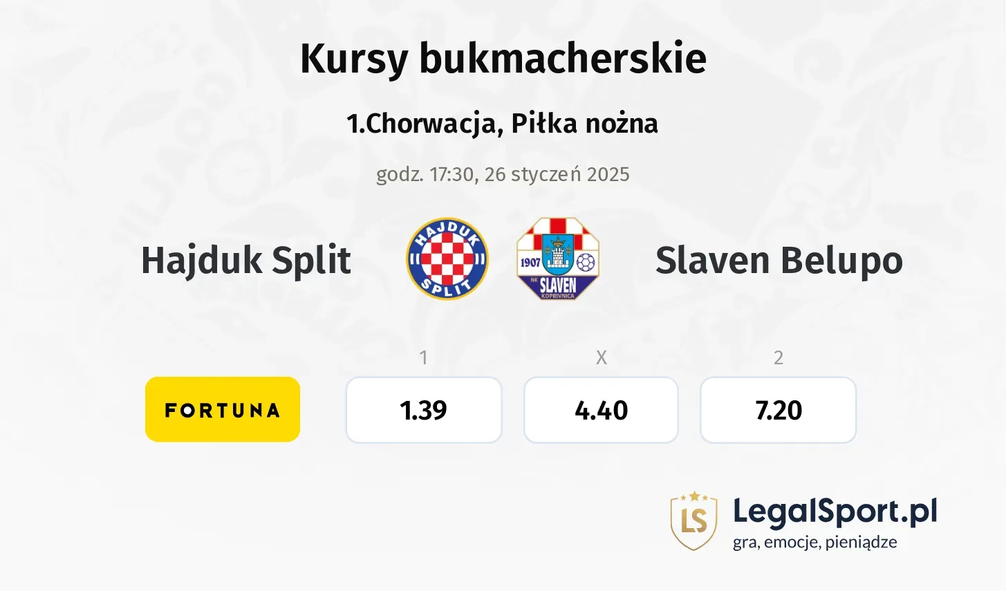 Hajduk Split - Slaven Belupo typy, kursy