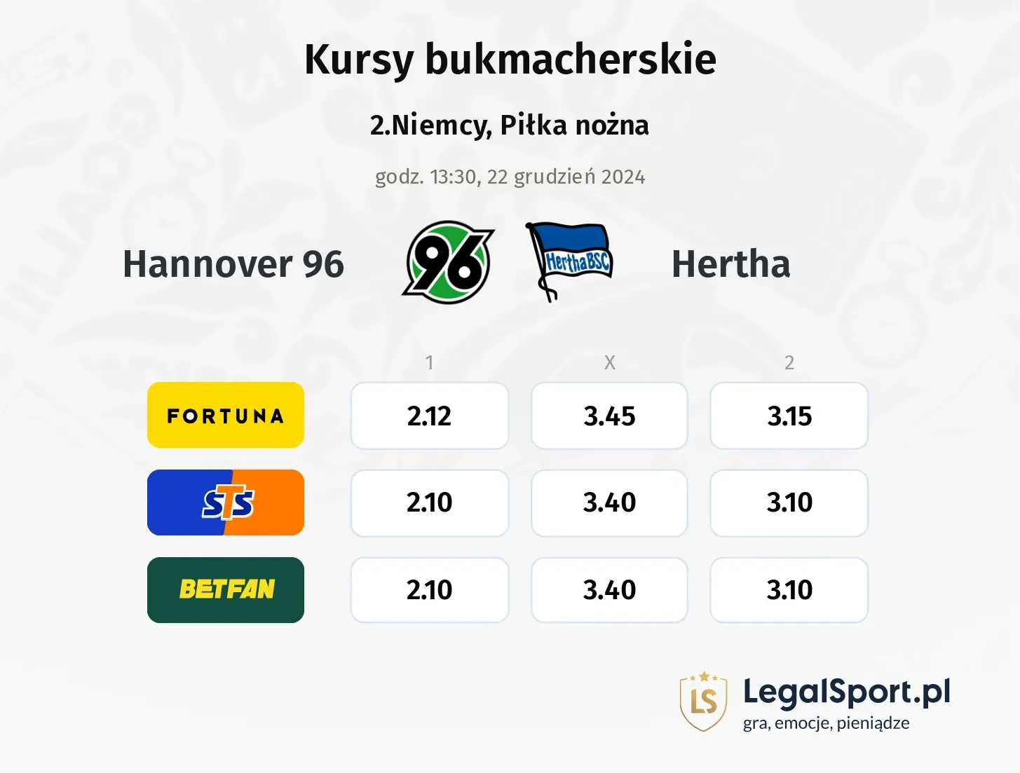 Hannover 96 - Hertha typy, kursy