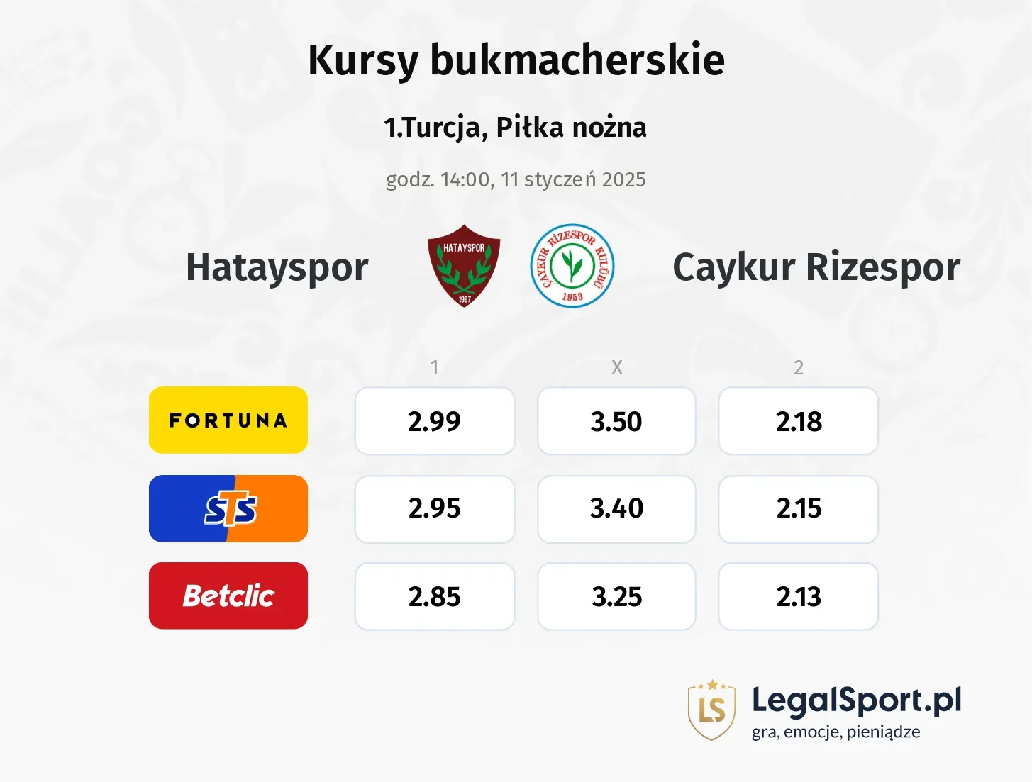 Hatayspor - Caykur Rizespor promocje bonusy na mecz