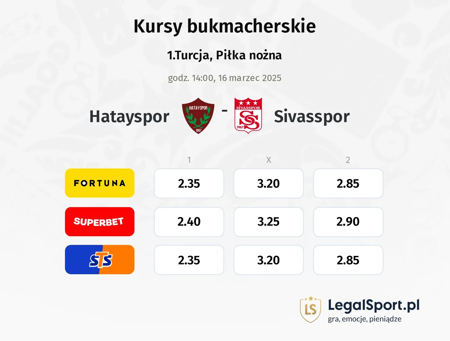 Hatayspor - Sivasspor typy, kursy