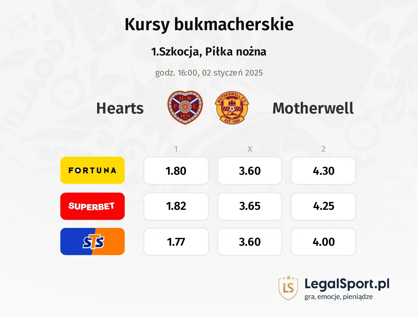 Hearts - Motherwell promocje bonusy na mecz