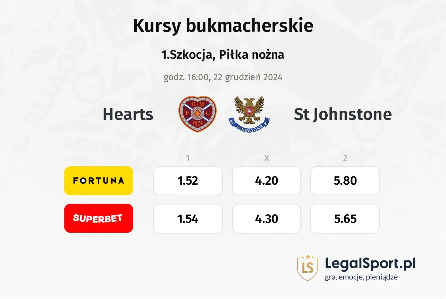 Hearts - St Johnstone promocje bonusy na mecz