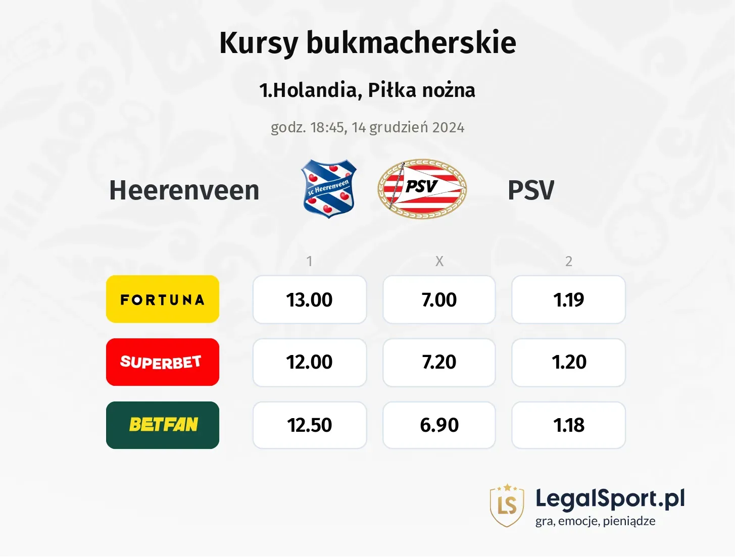 Heerenveen - PSV typy, kursy