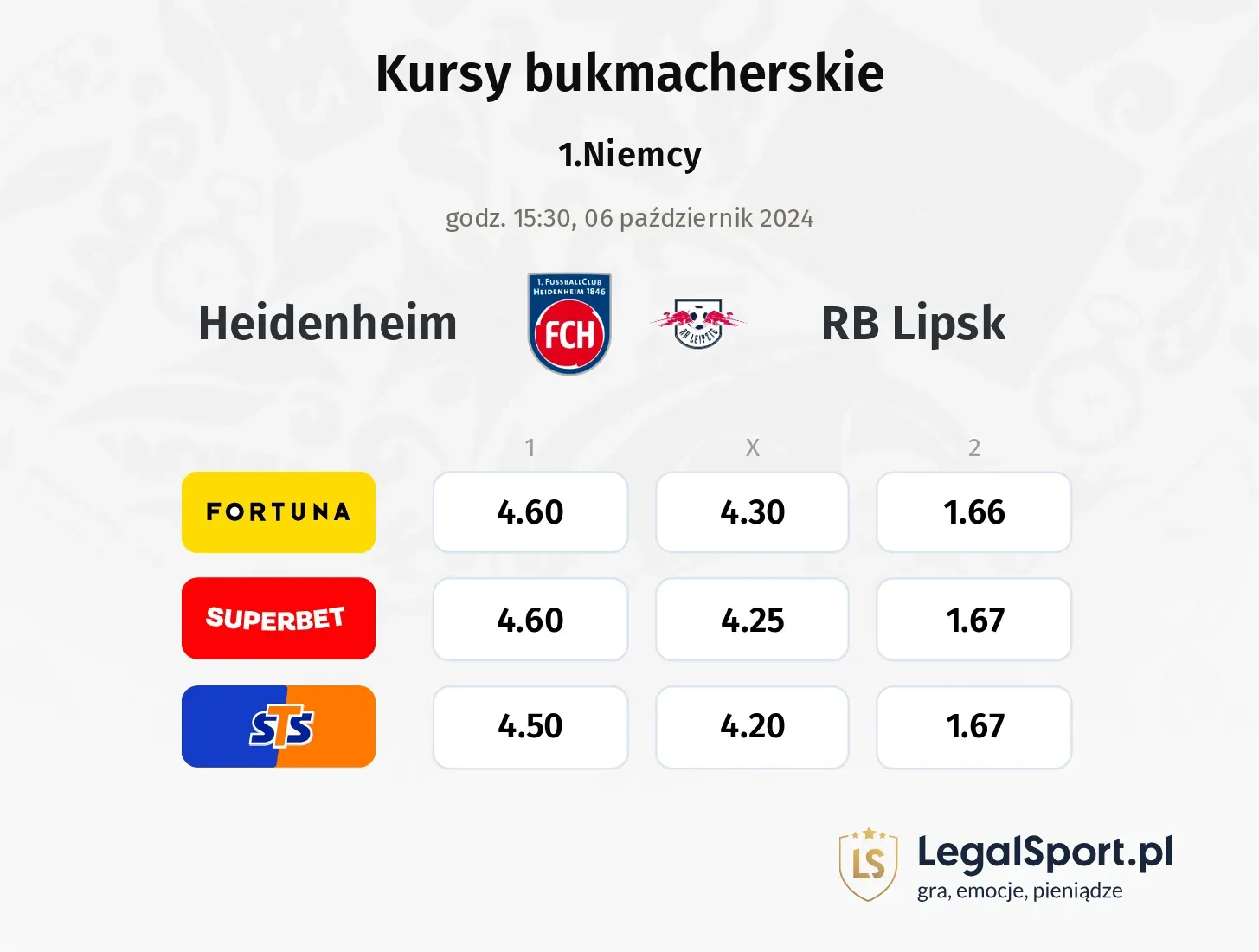 Heidenheim - RB Lipsk typy, kursy 06.10, godz. 15:30