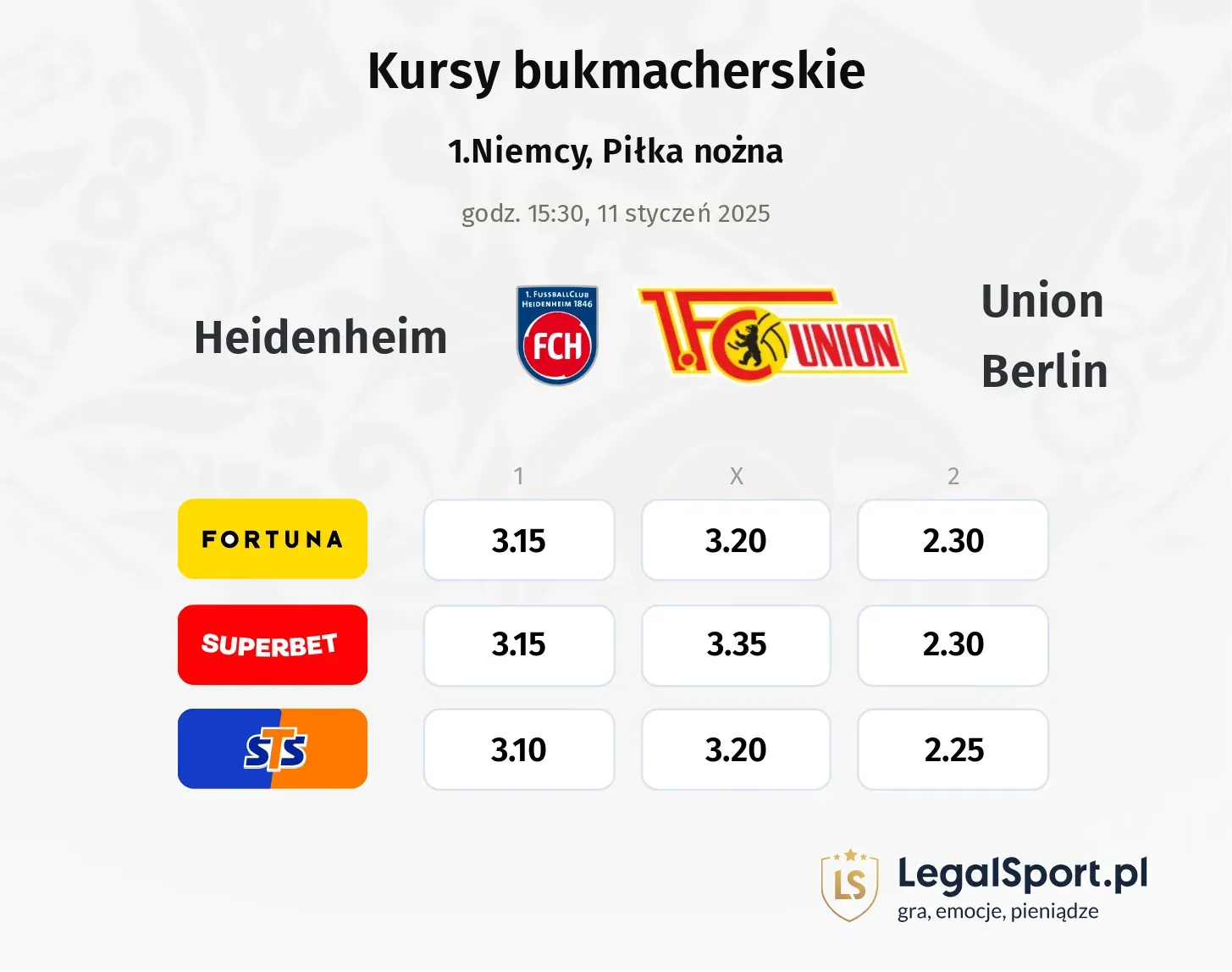 Heidenheim - Union Berlin typy, kursy