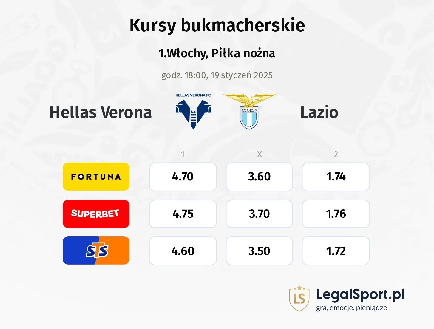 Hellas Verona - Lazio typy, kursy