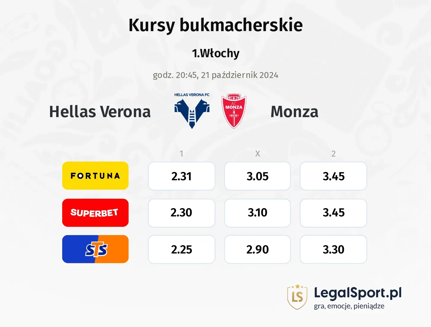 Hellas Verona - Monza typy, kursy 21.10, godz. 20:45