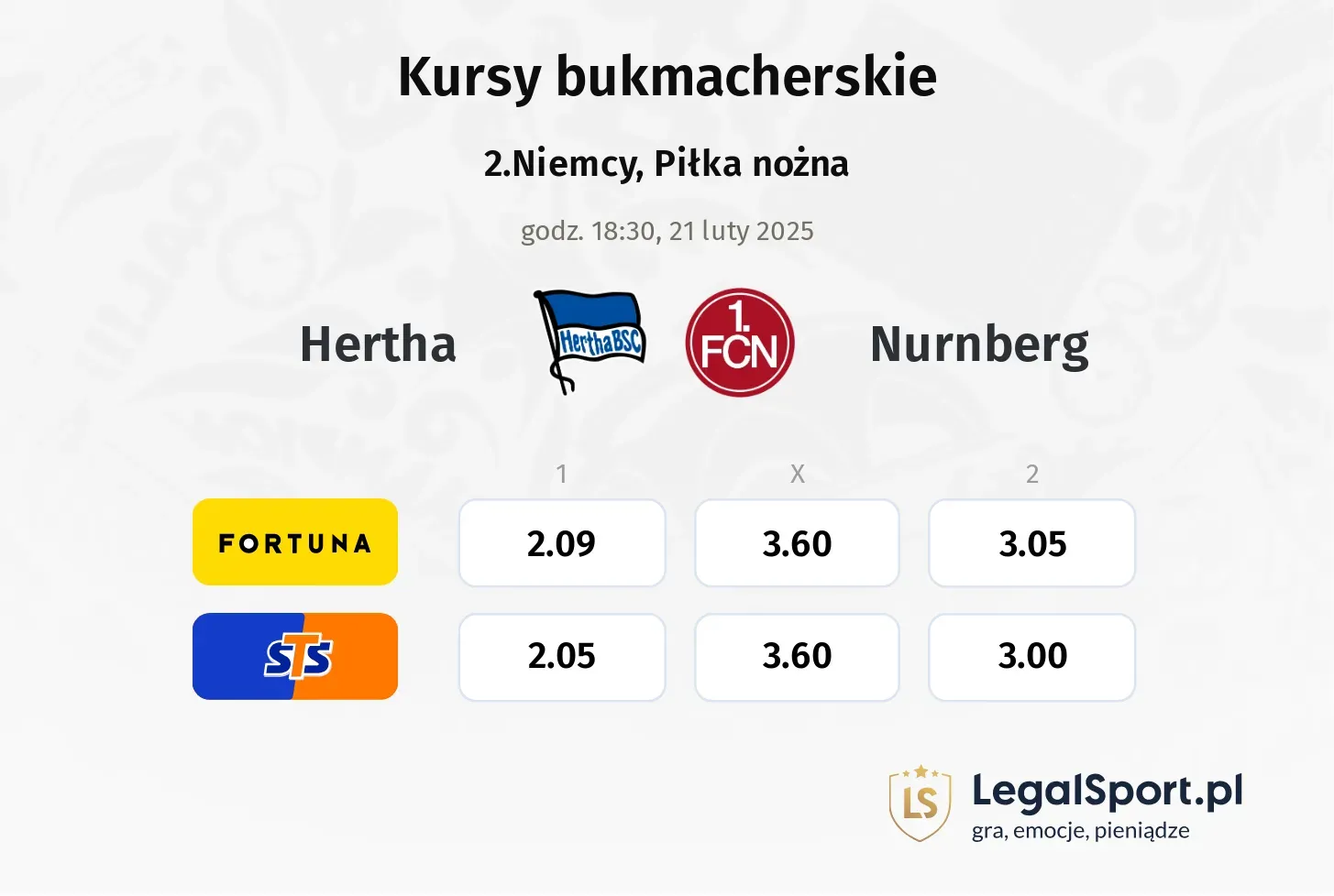 Hertha - Nurnberg typy, kursy