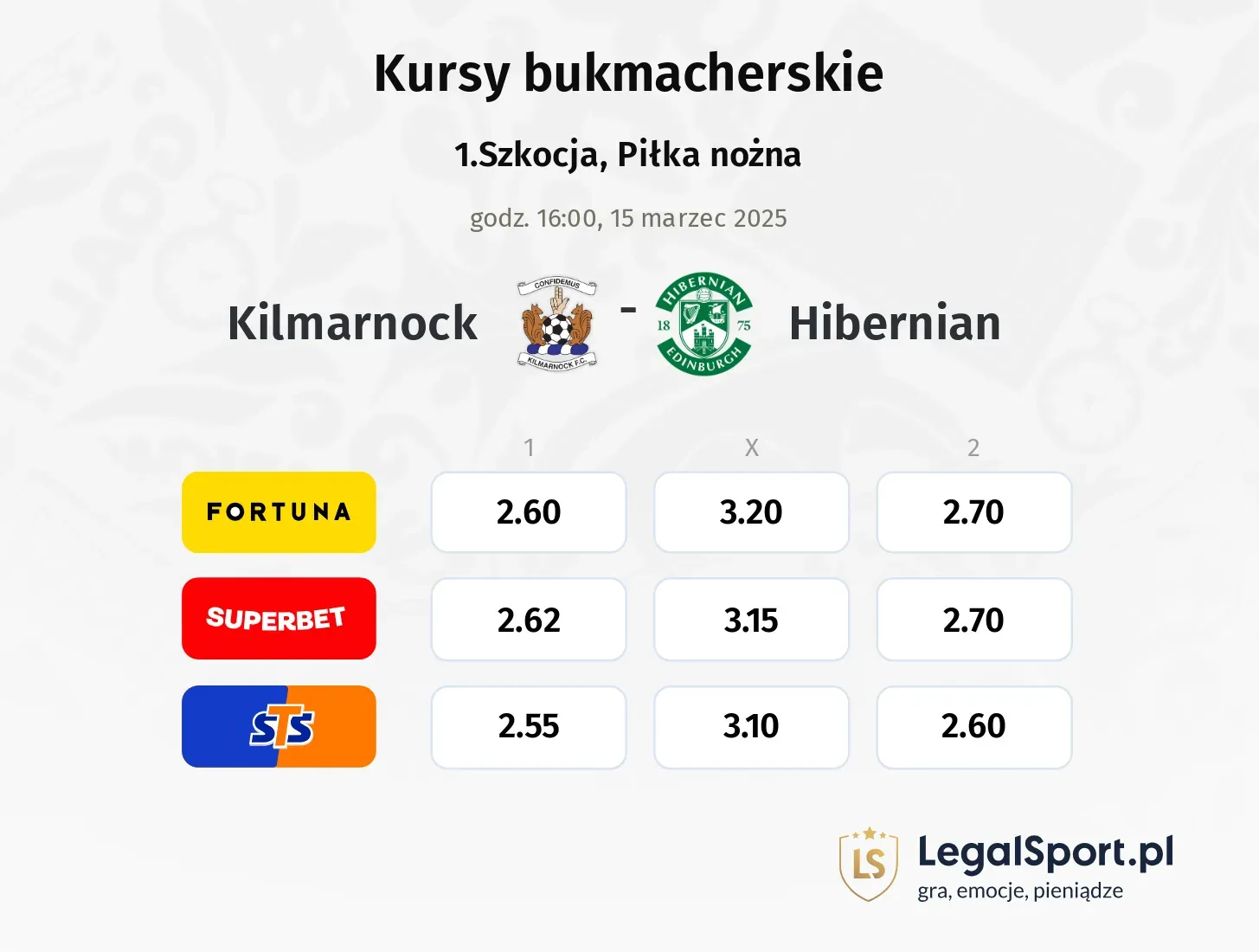 Kilmarnock - Hibernian typy, kursy