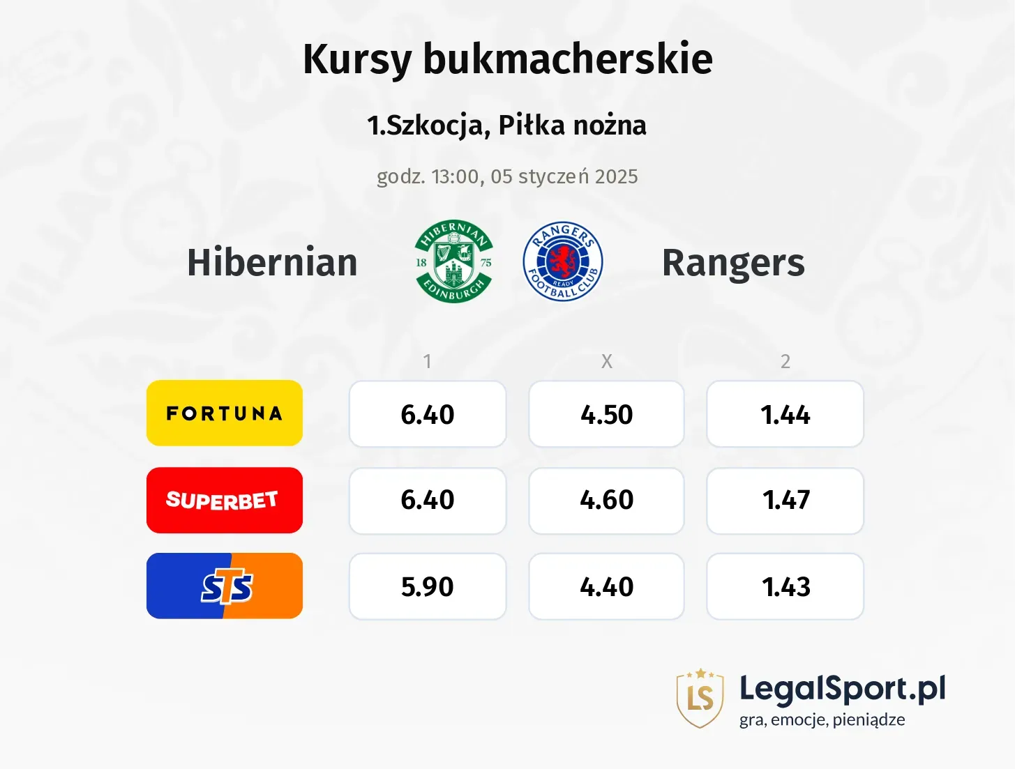 Hibernian - Rangers typy, kursy