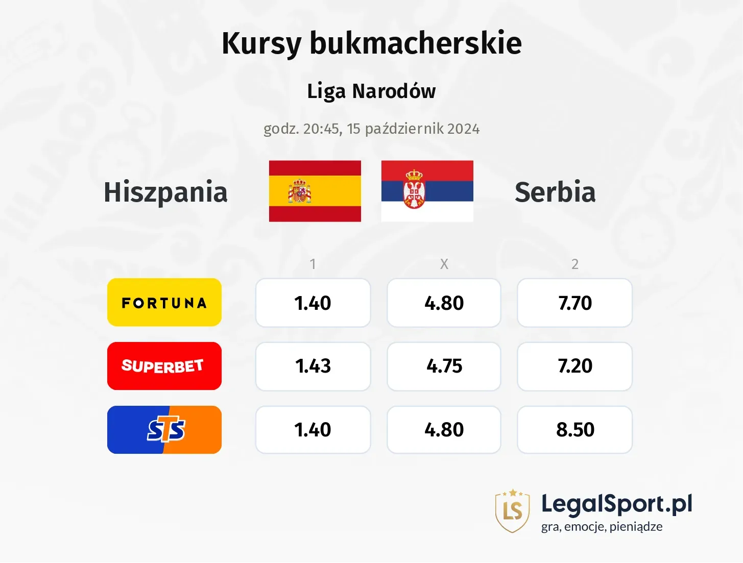 Hiszpania - Serbia promocje bonusy na mecz