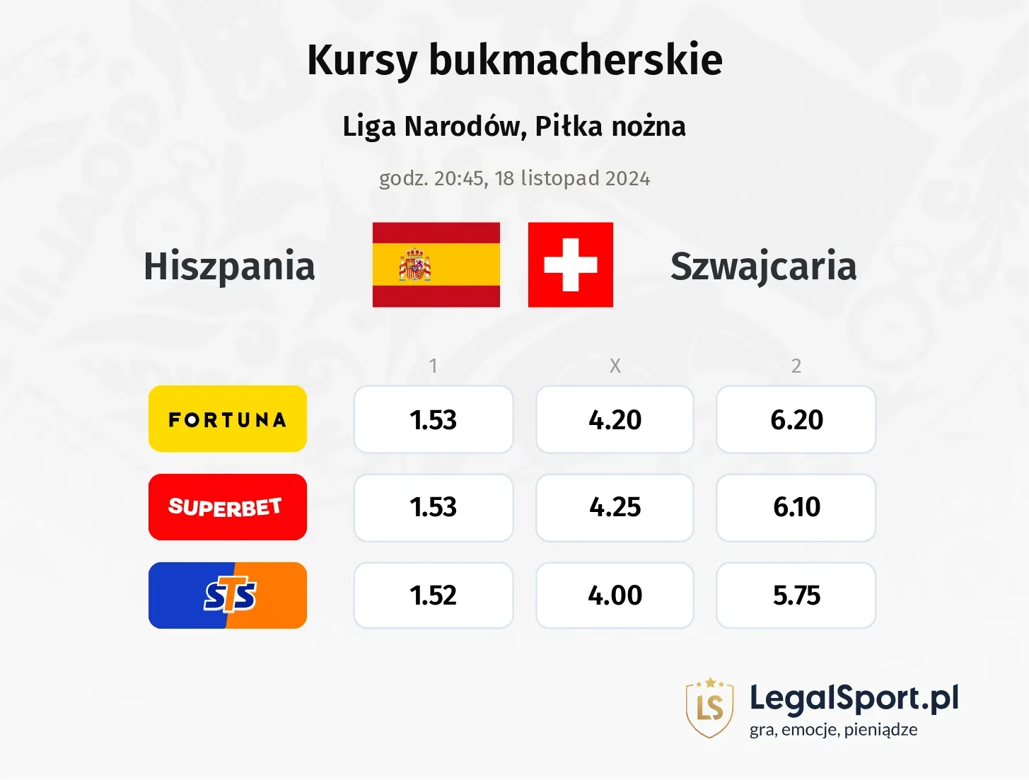 Hiszpania - Szwajcaria typy, kursy 18.11, godz. 20:45