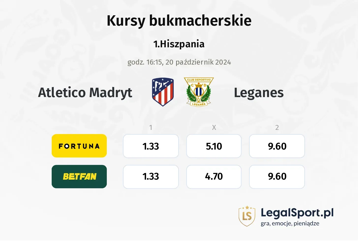 Atletico Madryt - Leganes typy, kursy 20.10, godz. 16:15