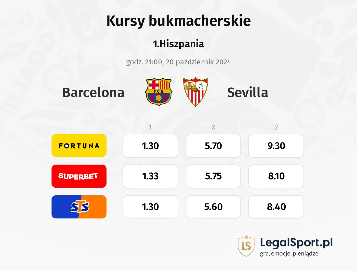 Barcelona - Sevilla typy, kursy 20.10, godz. 21:00