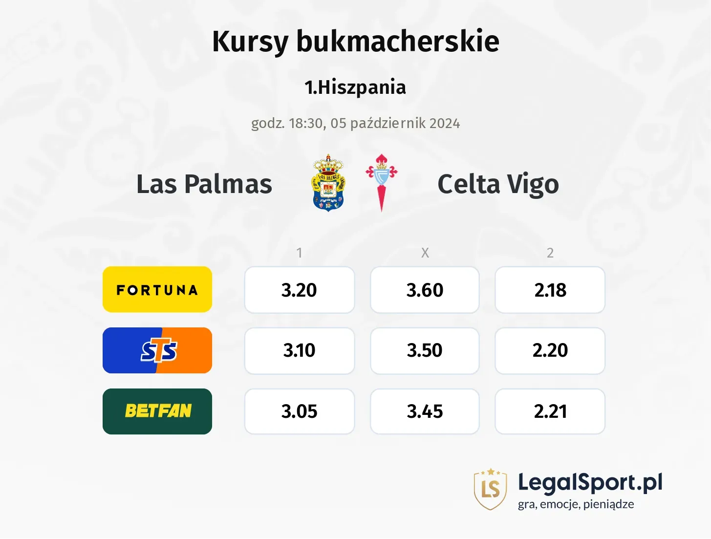 Las Palmas - Celta Vigo typy, kursy 05.10, godz. 18:30