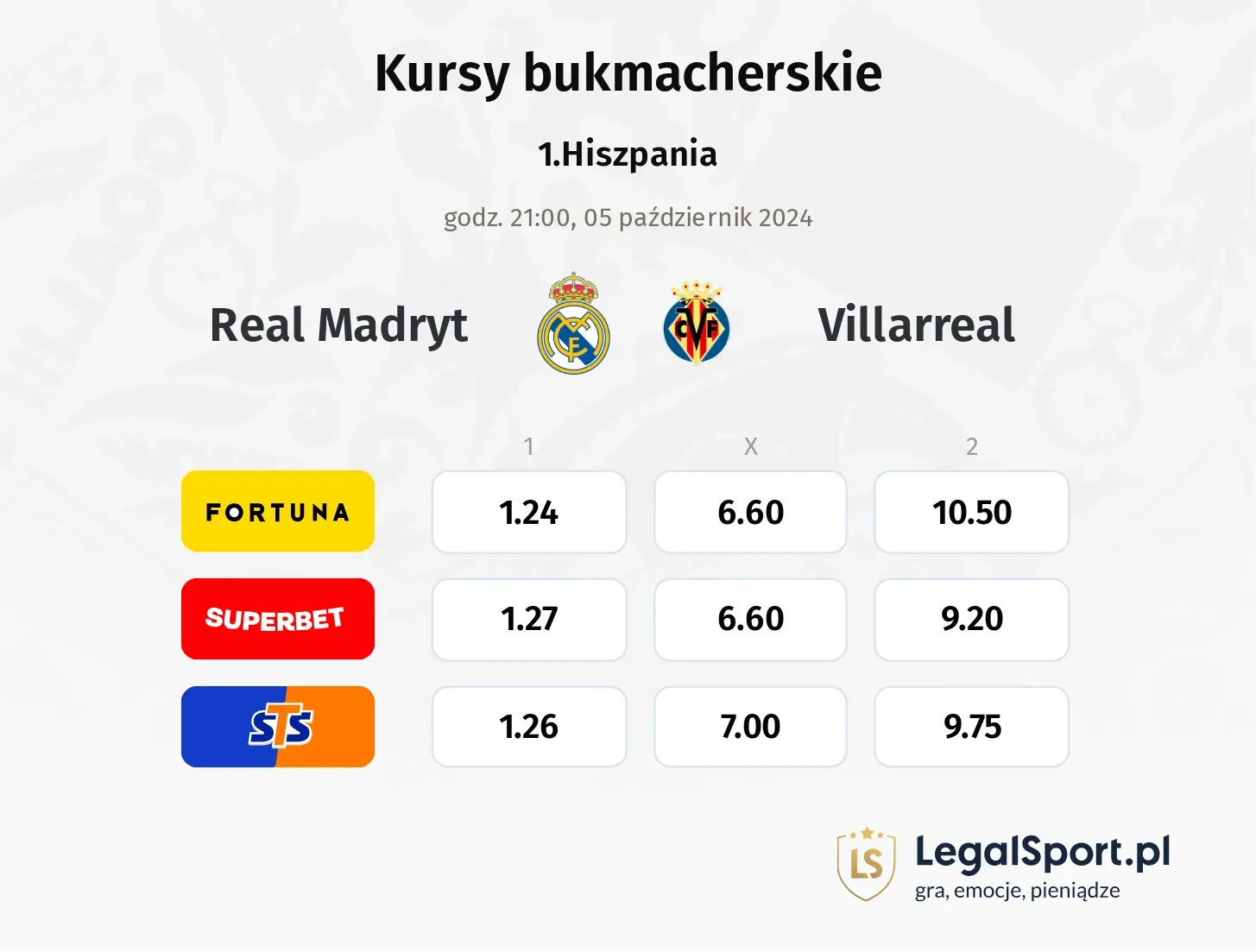 Real Madryt - Villarreal typy, kursy 05.10, godz. 21:00