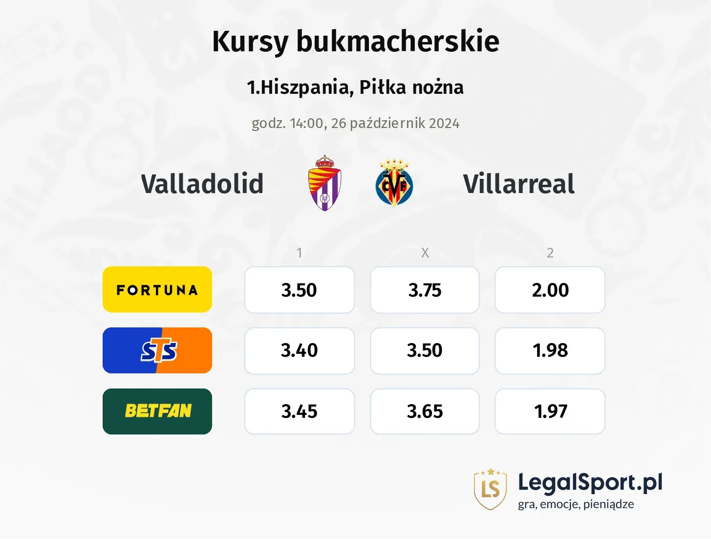 Valladolid - Villarreal typy, kursy 26.10, godz. 14:00