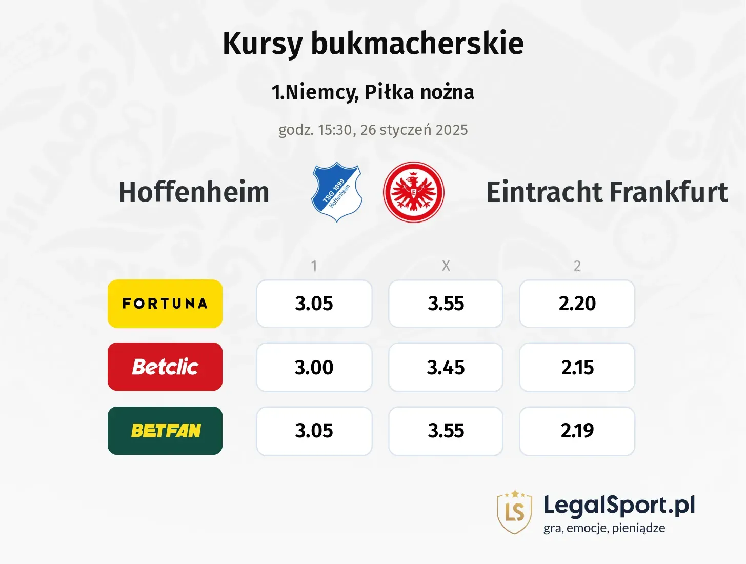 Hoffenheim - Eintracht Frankfurt typy, kursy