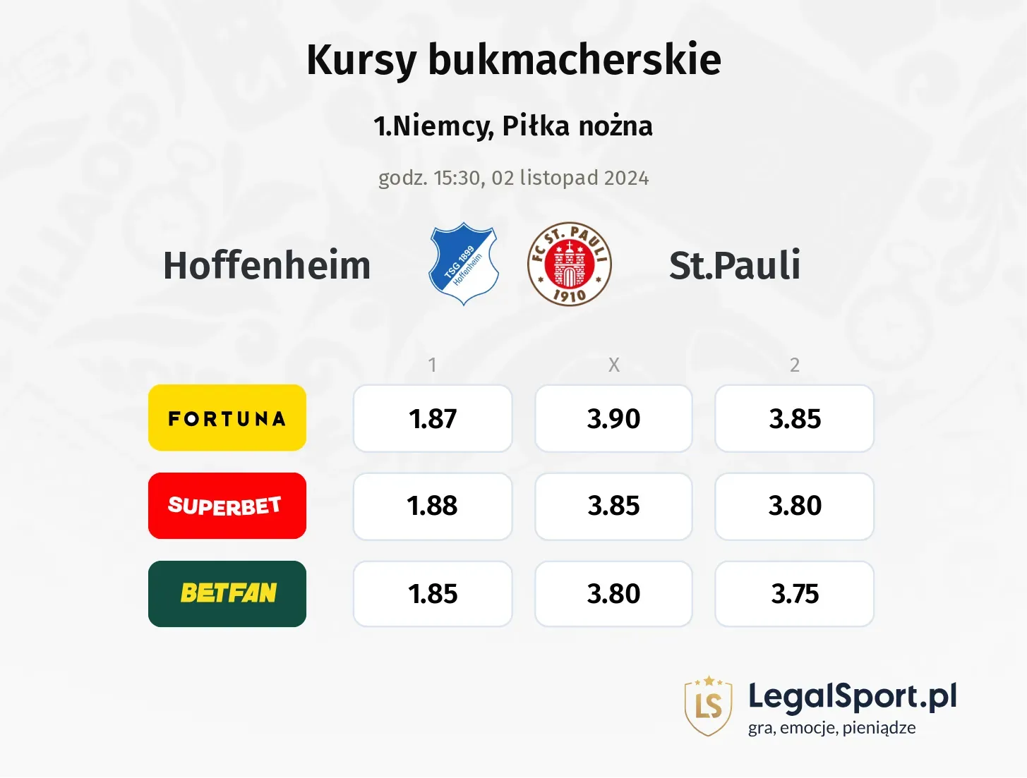 St.Pauli - Hoffenheim typy, kursy