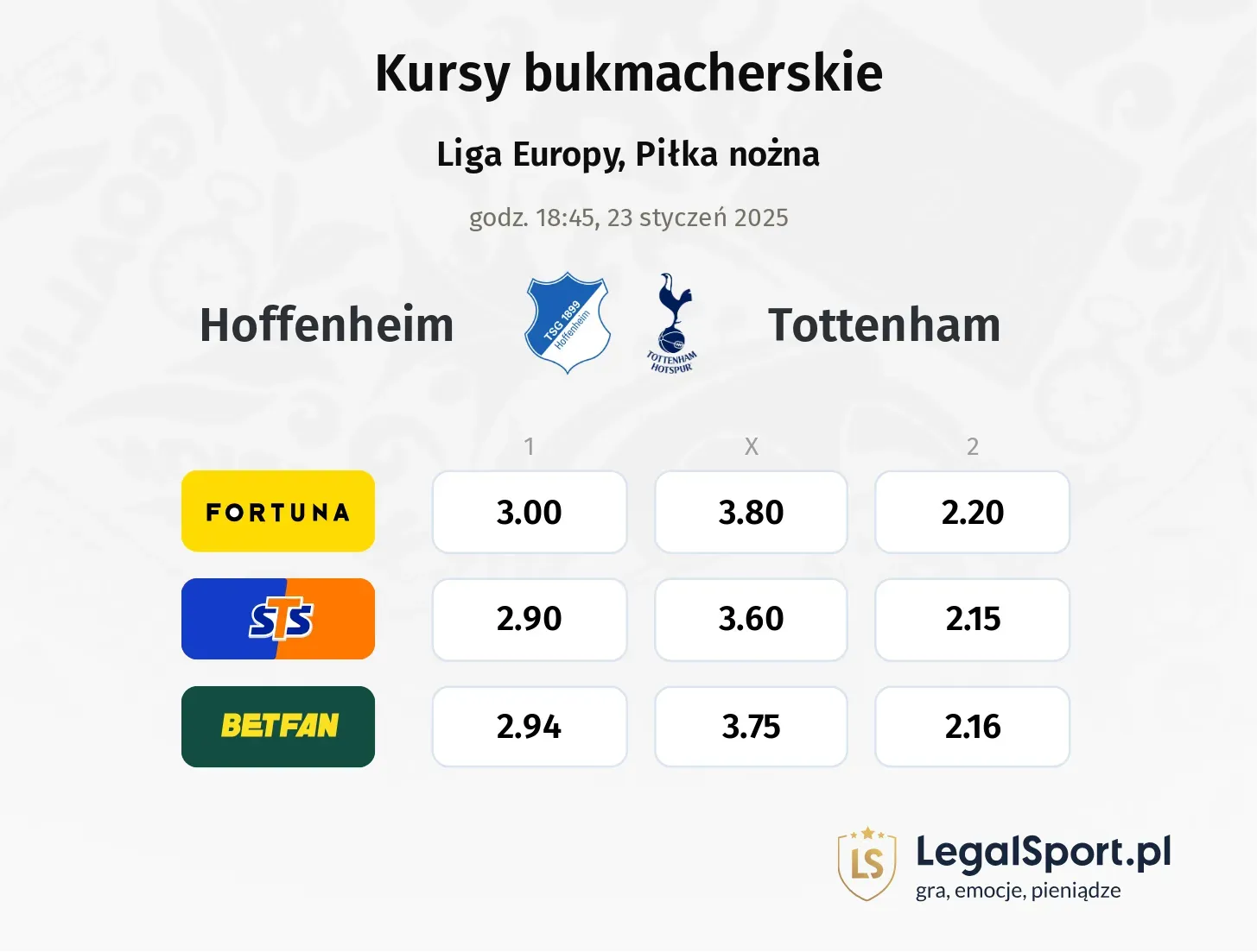 Hoffenheim - Tottenham typy, kursy