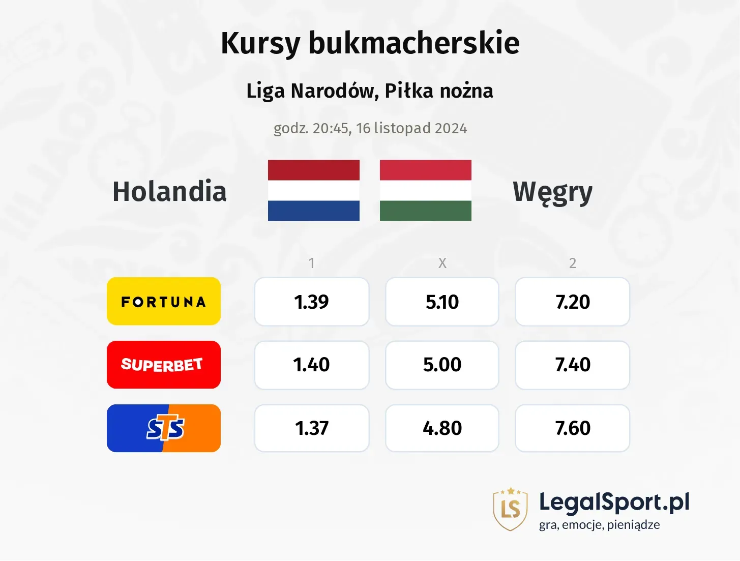 Holandia - Węgry typy, kursy 16.11, godz. 20:45