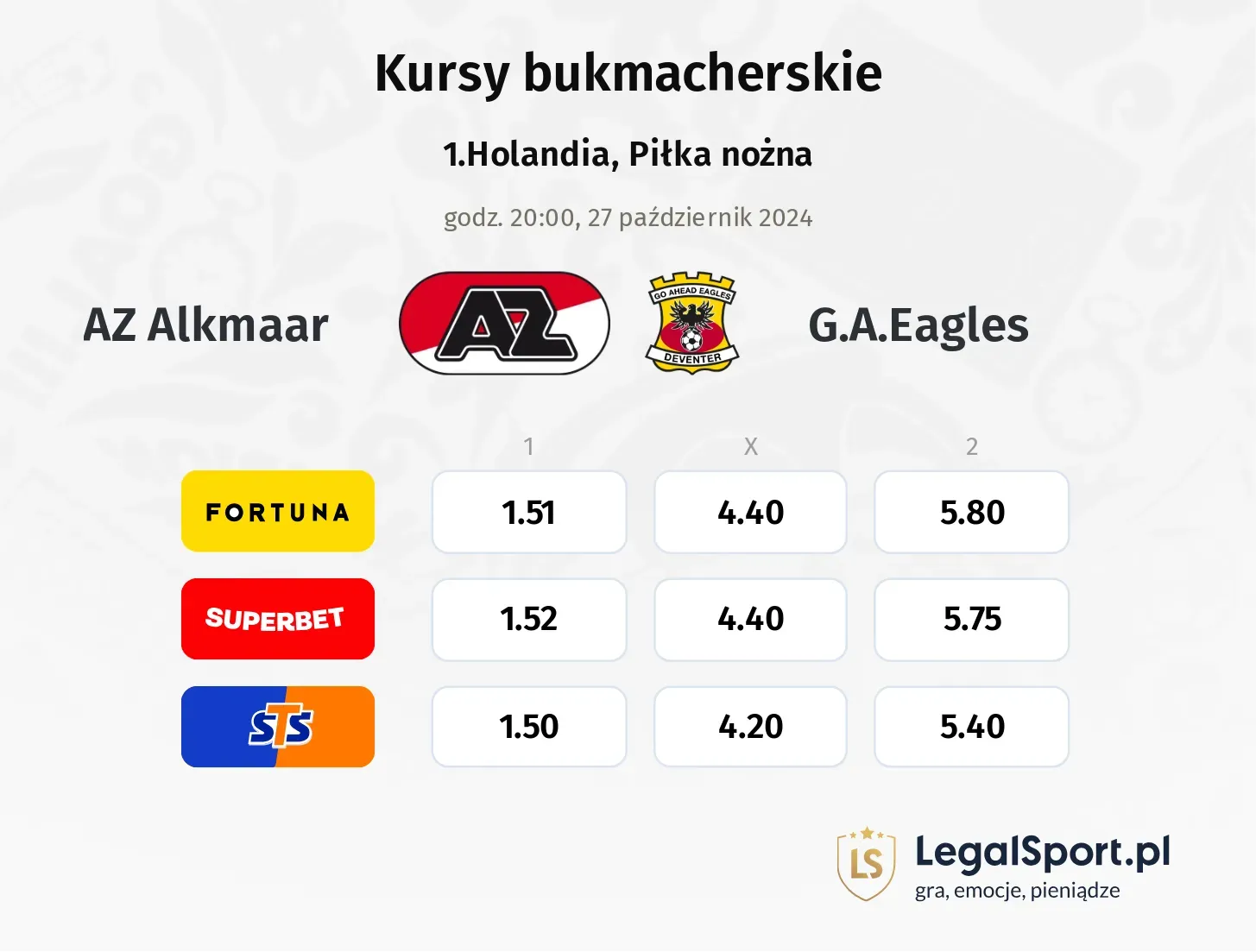 AZ Alkmaar - G.A.Eagles typy, kursy 27.10, godz. 20:00