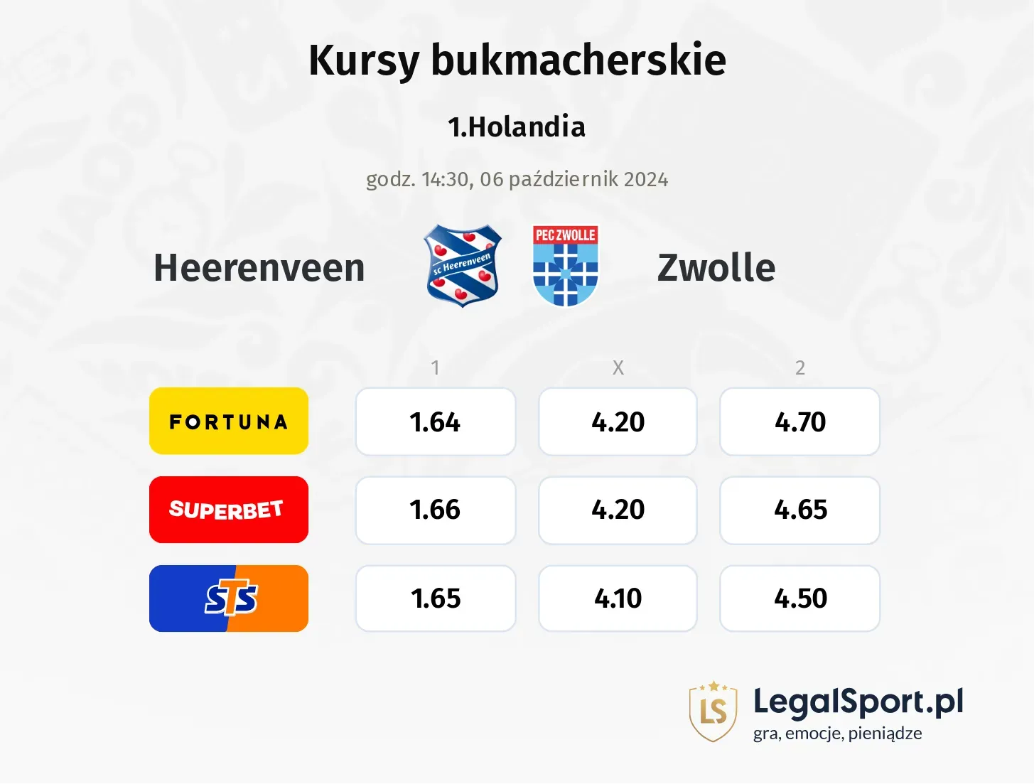 Heerenveen - Zwolle typy, kursy 06.10, godz. 14:30