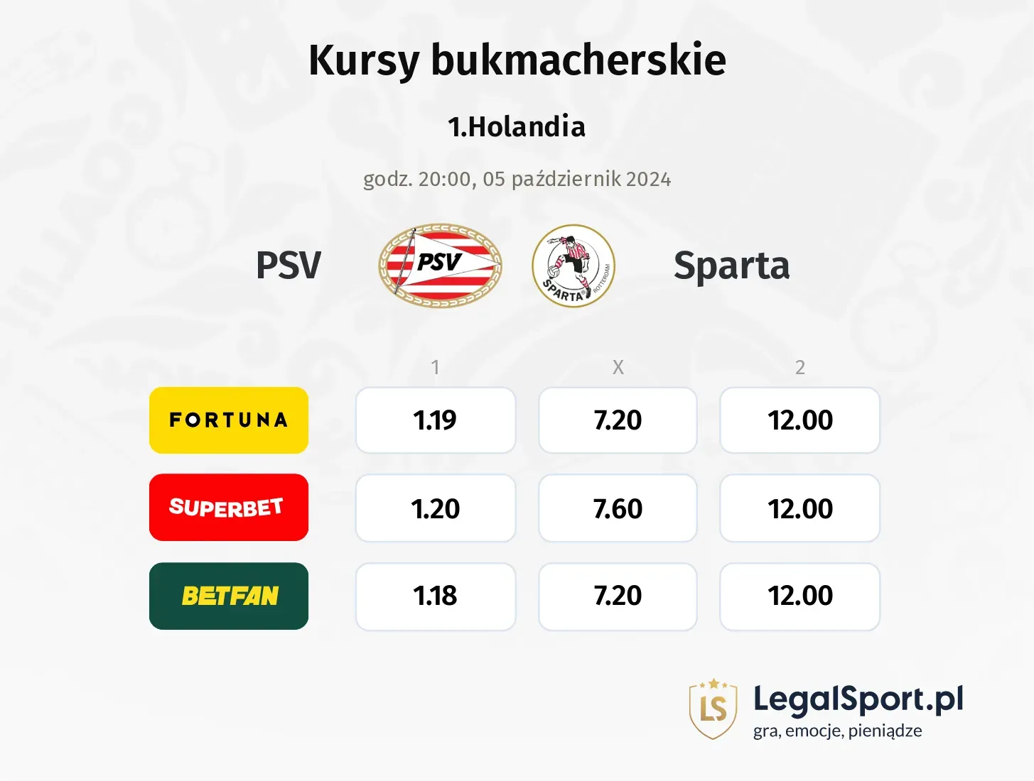 PSV - Sparta typy, kursy 05.10, godz. 20:00