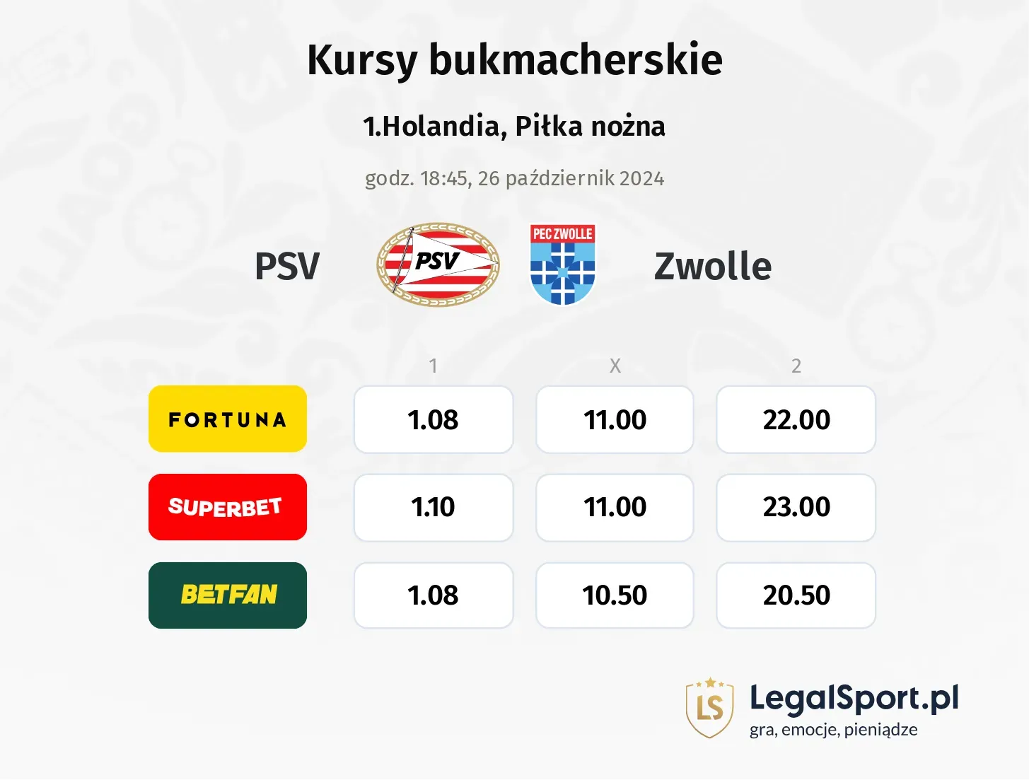 PSV - Zwolle typy, kursy 26.10, godz. 18:45