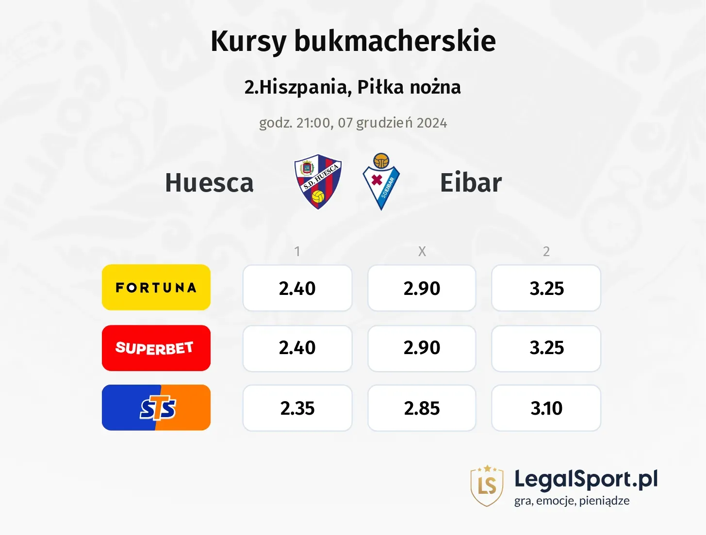 Huesca - Eibar typy, kursy