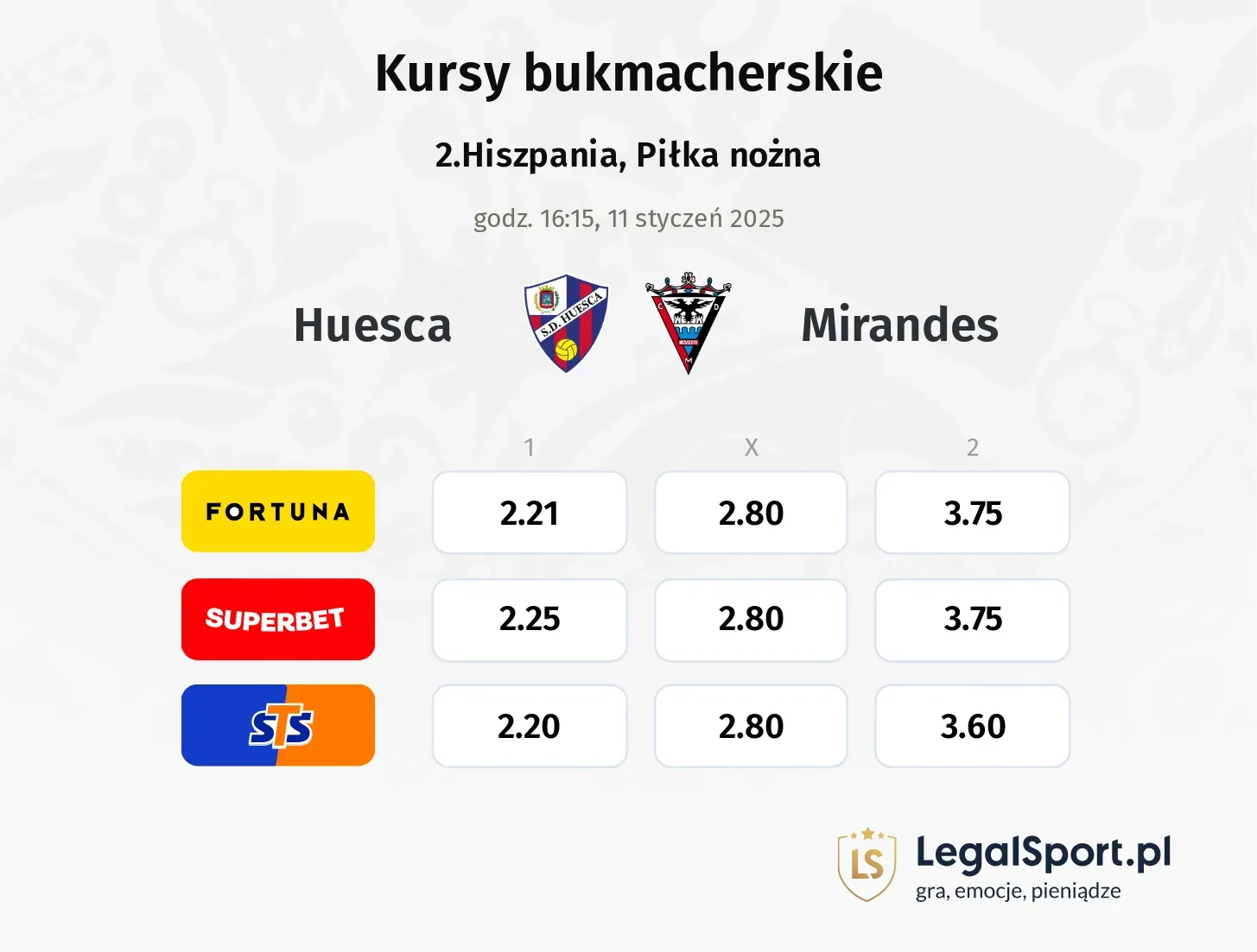 Huesca - Mirandes typy, kursy