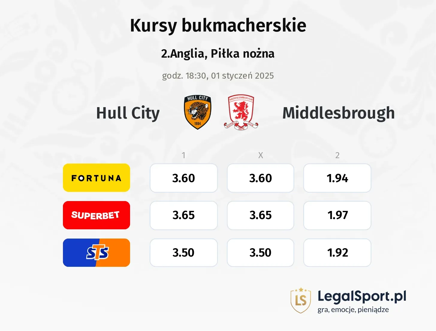 Hull City - Middlesbrough promocje bonusy na mecz